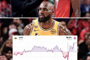神奇的比賽！火箭本場勝率一度達到97% 湖人3%概率最終逆轉