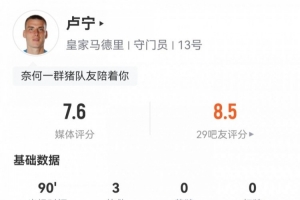 盧寧數(shù)據(jù)：3次撲救，高接低擋屢獻(xiàn)神撲，評(píng)分7.6并列全隊(duì)最高
