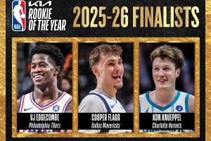 弗拉格、克尼佩爾、埃奇庫姆3選1！NBA：最佳新秀將于明早7點揭曉