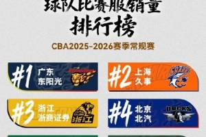 25-26賽季球衣銷量排行：廣東上海廣廈列前三 球員前三皆來(lái)自廣東
