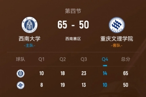 CUBAL-西南大學擊敗重慶文理 董胤伯16+5 羅松14分