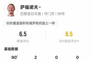 薩福諾夫本場數(shù)據(jù)：2次撲救全場最多+4解圍，評分6.5