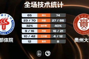 CUBAL女子-貴州大學逆轉成都體院 陳奕亦37+5 夏子怡18+10