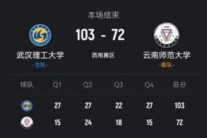 CUBAL-武漢理工大勝云南師大 韓雨琛29+9 張智博22+9