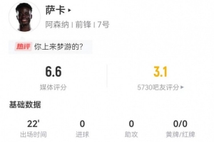 狀態低迷！薩卡本場替補0射門+1關鍵傳球 9丟失球權+8對抗3成功