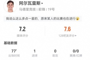 阿爾瓦雷斯本場6射2正進1球+14丟失球權 9對抗5成功 獲評7.2分