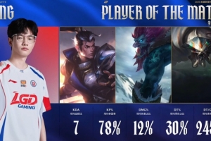 一己之力帶隊讓一追二！Heng巨魔&大蝎沖鋒 當選LGD戰勝TT大場POM