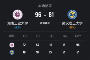 湖南工大輕取武漢理工奪西南區季軍 鄭俊豪20+12 韓雨琛21分