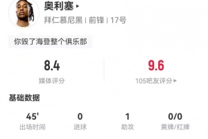 遠射造烏龍絕平！奧利塞4射2中框 1助攻+3關鍵傳球+6過人5成功