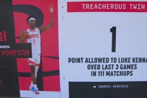 不要太夸張！ESPN：過去3場阿門對位肯納德111次 后者僅得到1分