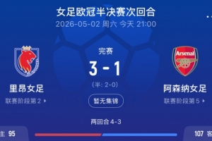 里昂女足淘汰阿森納女足晉級歐冠決賽，將交手巴薩和拜仁間勝者