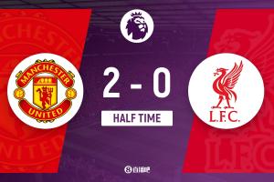 半場(chǎng)-曼聯(lián)暫2-0利物浦 庫尼亞舍什科破門B費(fèi)造險(xiǎn)利物浦僅1射正