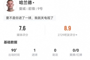 哈蘭德本場3射1正進1球 7對抗4成功 1犯規1造犯規 獲評7.6分