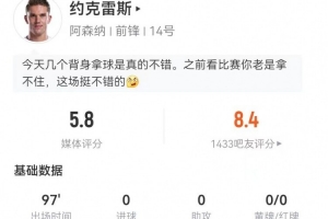 約克雷斯3射0正1失良機 18丟失球權+3造犯規 15對抗3成功 僅5.8分