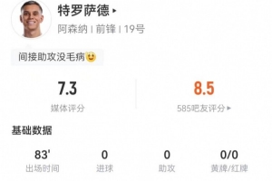 特羅薩德本場(chǎng)1射1正+3搶斷 4長(zhǎng)傳3成功+9對(duì)抗6成功 獲評(píng)7.3分
