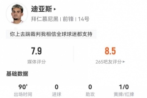 燃盡！迪亞斯本場2射1正+3關鍵傳球+13對抗6成功+3犯規 獲評7.9分