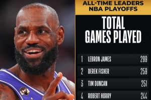 見證偉大！NBA官方：詹姆斯將出戰生涯300場季后賽 歷史首位