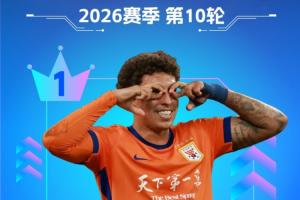 直播吧中超第10輪最佳：克雷桑3球1助完美發揮！以絕對優勢當選
