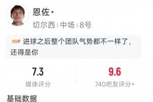 恩佐本場數(shù)據(jù)：1粒進(jìn)球，2射2正，1次錯失良機(jī)，評分7.3分