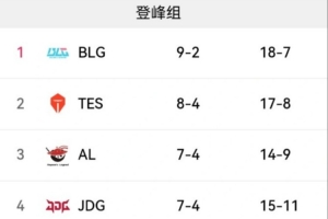解說懷南分析：若WBG贏下NIP至少一小局，TES確認(rèn)晉級淘汰賽