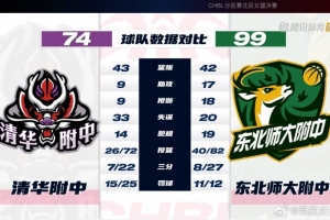 新王當立！東北師大附中女籃登頂耐高北區