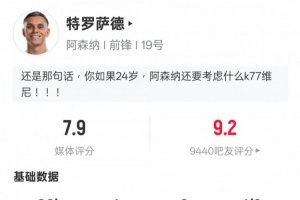 特羅薩德本場數據：制勝進球+2中框+1關鍵傳球，評分7.9