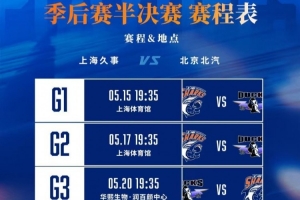 賽制2-2-1！上海VS北京半決賽15日開打 17日G2 20日轉(zhuǎn)戰(zhàn)北京主場