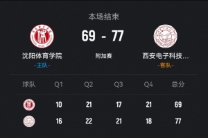 西安電子科技大學擊敗沈陽體院 馬騰21分 劉源16+6 劉相東19+5