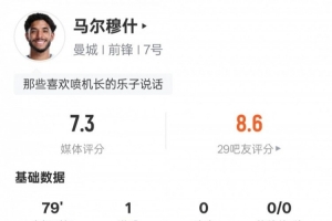馬爾穆什本場數據：3射門1射正1進球3過人成功，評分7.3