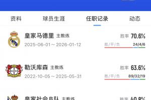 準(zhǔn)備上車！阿隆索混過(guò)社會(huì) 參過(guò)紅軍 進(jìn)過(guò)皇室 當(dāng)過(guò)好仁 藥廠封神