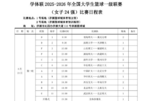 CUBAL二十四強賽賽程出爐