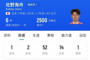 鐵人！佐野海舟34輪德甲全部首發，33場踢滿+1場90分鐘時被換下