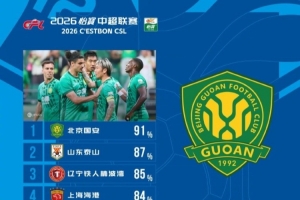 中超本輪球隊傳球成功率榜：國安91%居首，泰山87%第二