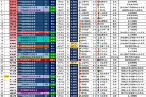 2026年中國足球現場觀眾人數排名：國安主場對陣申花仍居首位