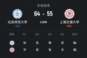北京師大擊敗上海交大 曹博怡20分 李星諾15+9 馬天雨17+6