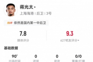 后防鐵閘！蔣光太本場貢獻9次解圍，地面對抗+爭頂全部成功