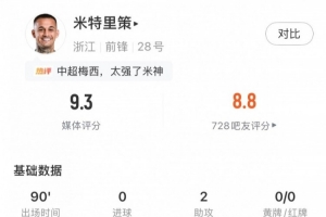 米特里策對陣泰山數(shù)據(jù)：貢獻(xiàn)2次助攻，5次關(guān)鍵傳球，4次成功過人