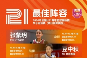 【榜單發布】2026年全國U21青年籃球錦標賽女子組預賽最佳陣容